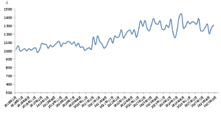 光大e配 新华指数 | 10月份新华·中盐食用盐（商超）价格指数月环比上涨2.53%